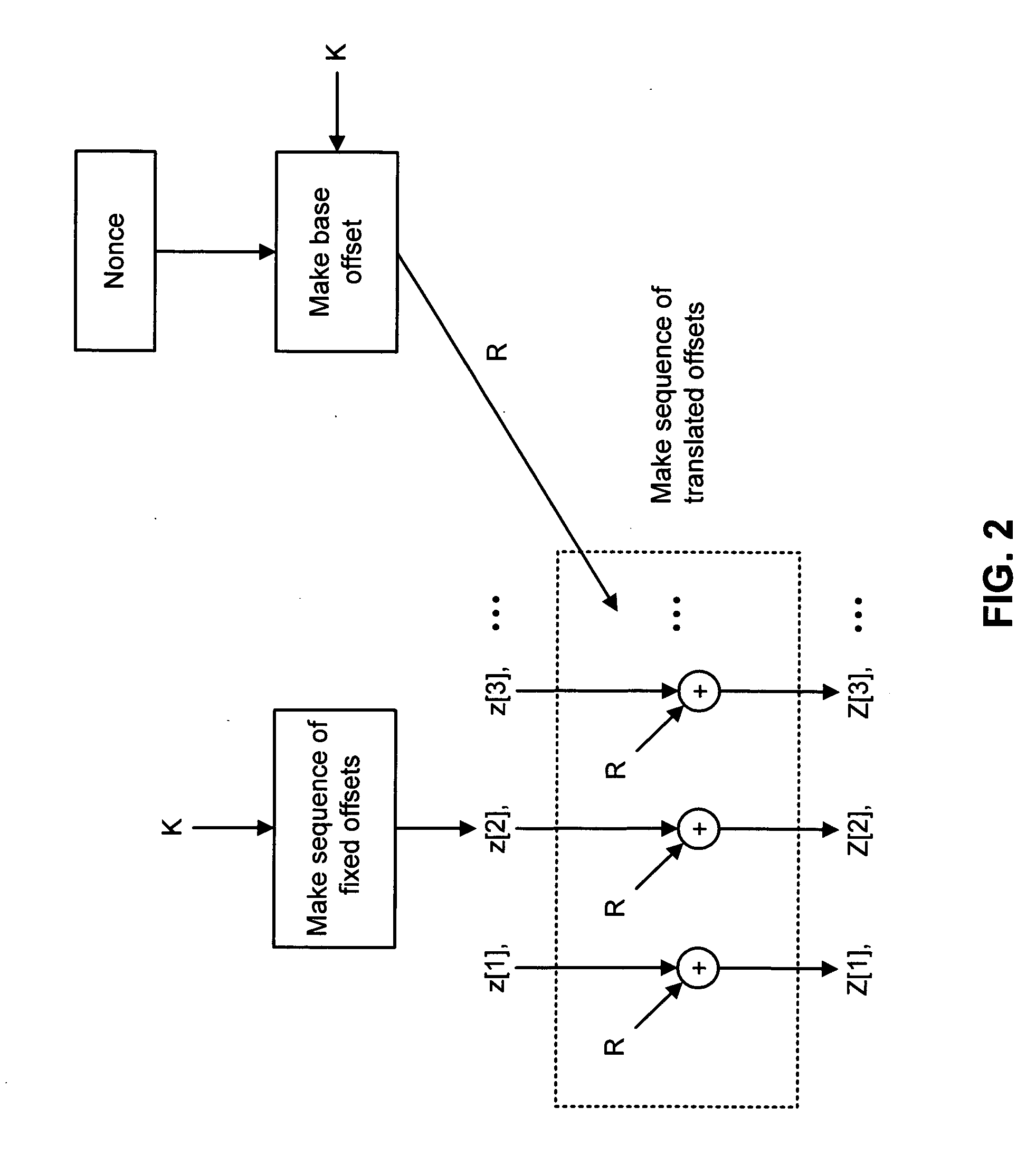 Method and apparatus for facilitating efficient authenticated encryption