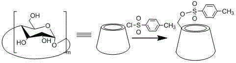 Clathrate compound of artemisinin series and alkaline cyclodextrin and method for preparing same