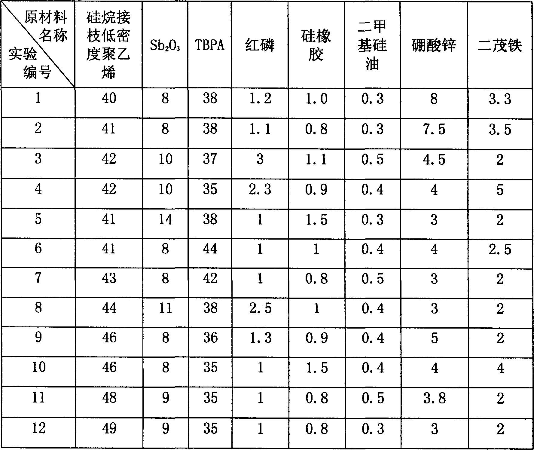 Low-smoke halogen free flame retardant, preparation method and method thereof for preparing flame-resistant materials