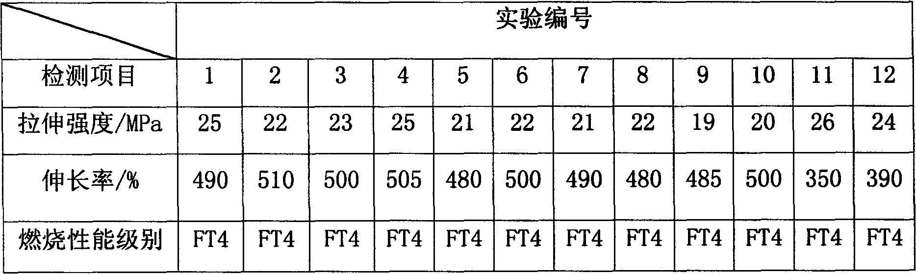 Low-smoke halogen free flame retardant, preparation method and method thereof for preparing flame-resistant materials