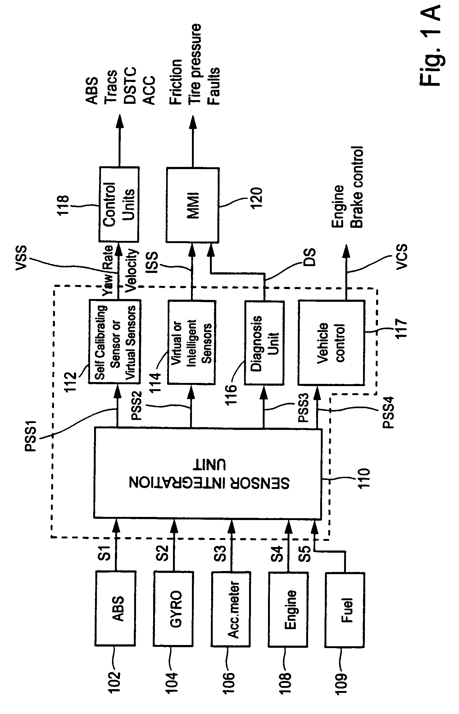 Adaptive filter model for motor vehicle sensor signals