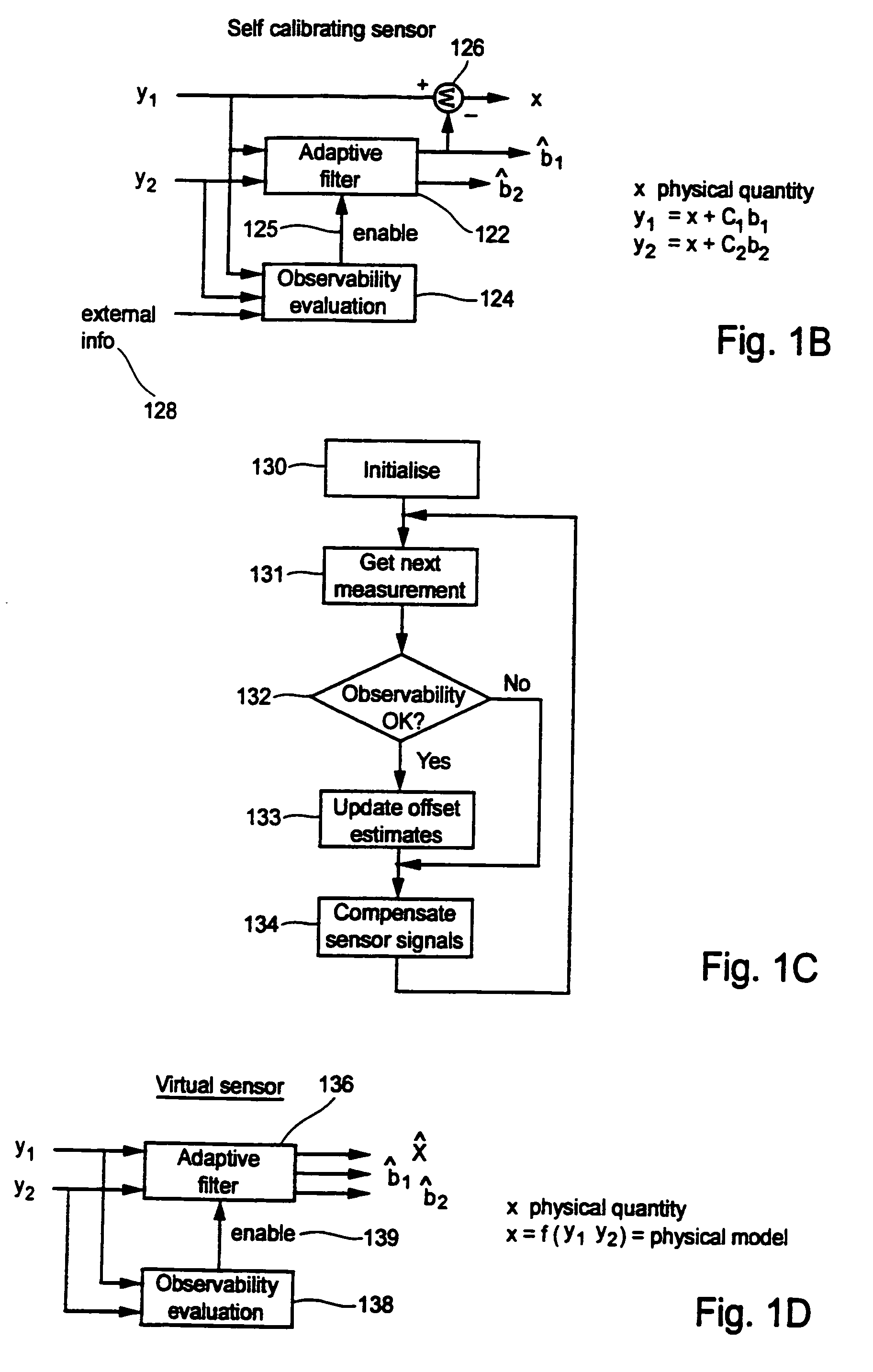 Adaptive filter model for motor vehicle sensor signals