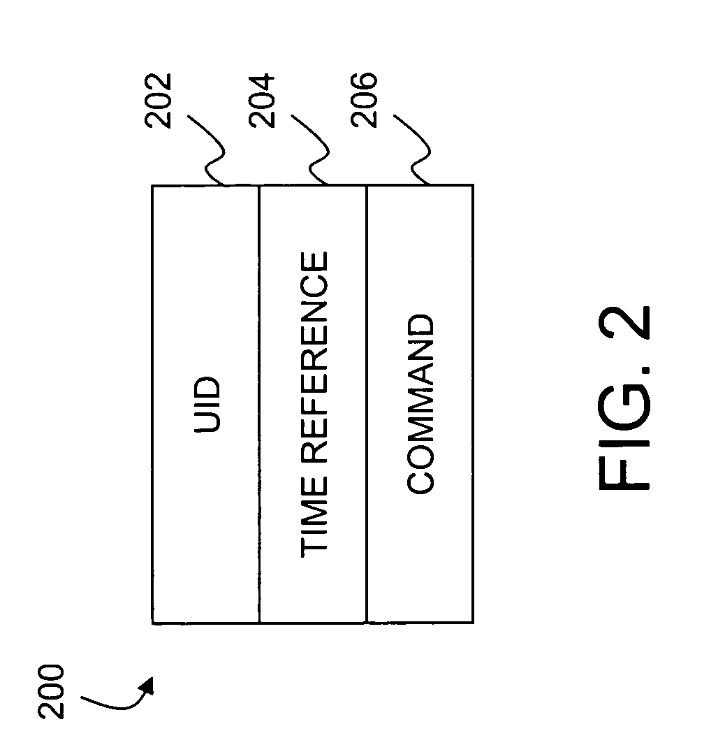 Synchronization and automation in an ITV enviroment