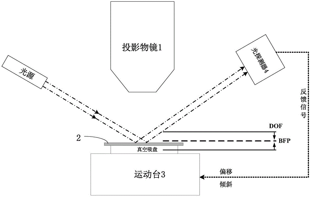 Focal plane detection apparatus, focal plane calibration method and silicon chip aeration method