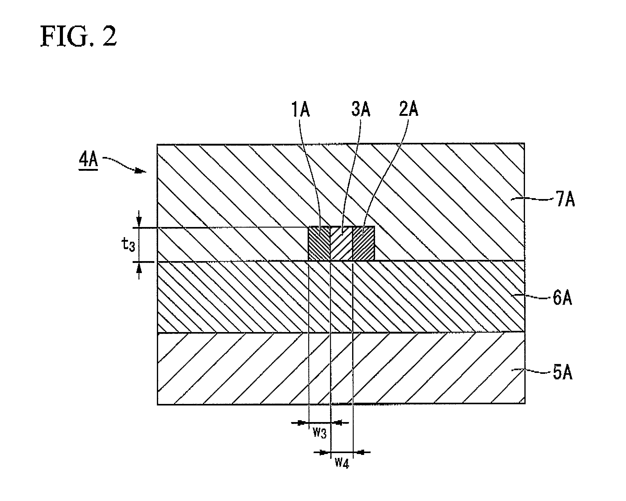 Planar optical waveguide element, chromatic dispersion compensator, optical filter, optical resonator and methods for designing the element, chromatic dispersion compensator, optical filter and optical resonator