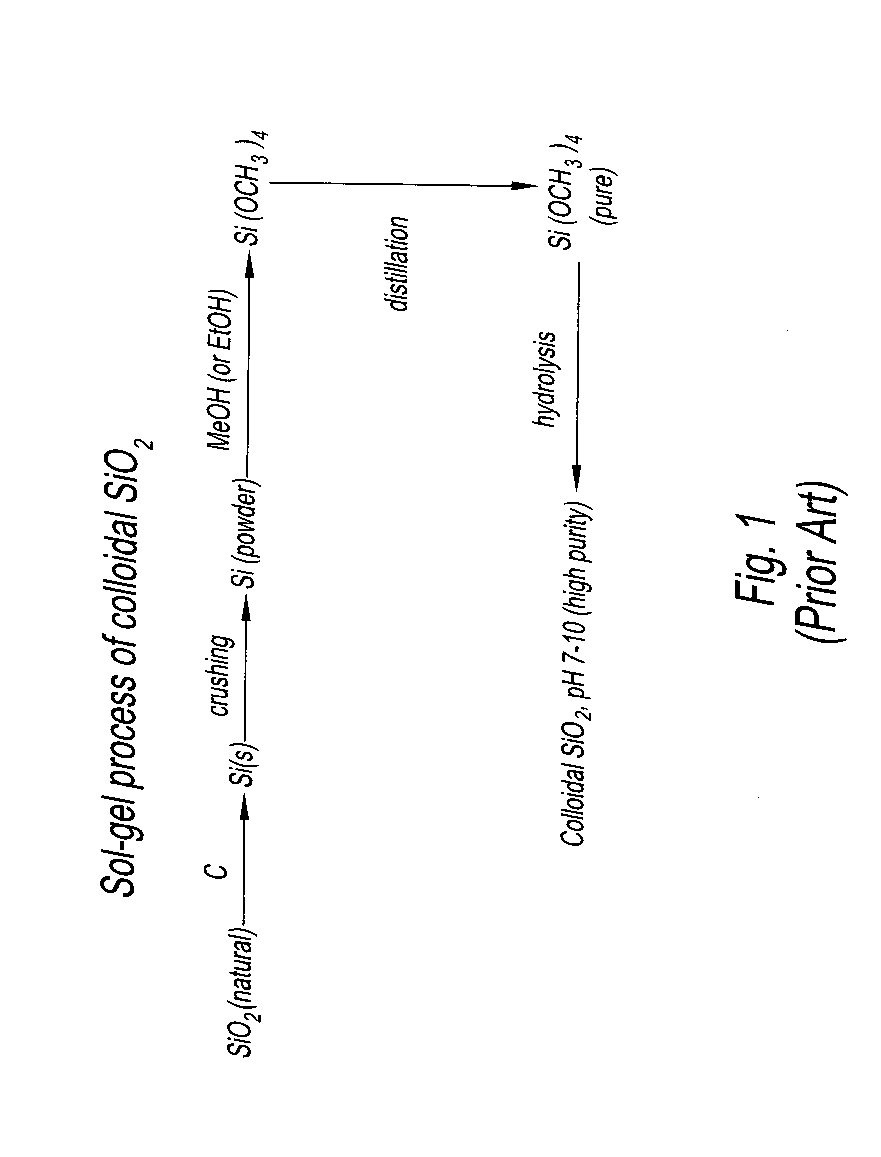 Fumed silica to colloidal silica conversion process