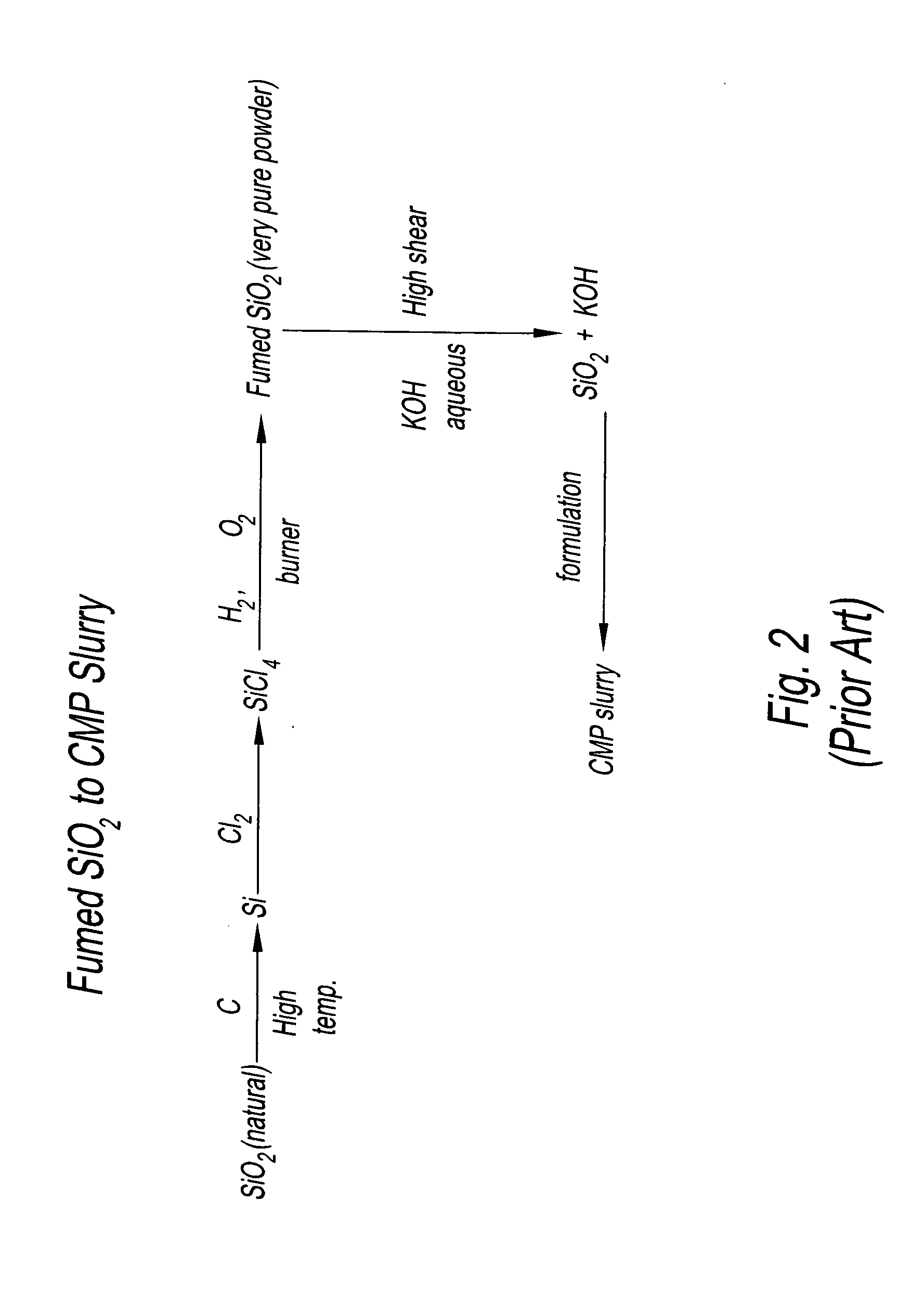 Fumed silica to colloidal silica conversion process