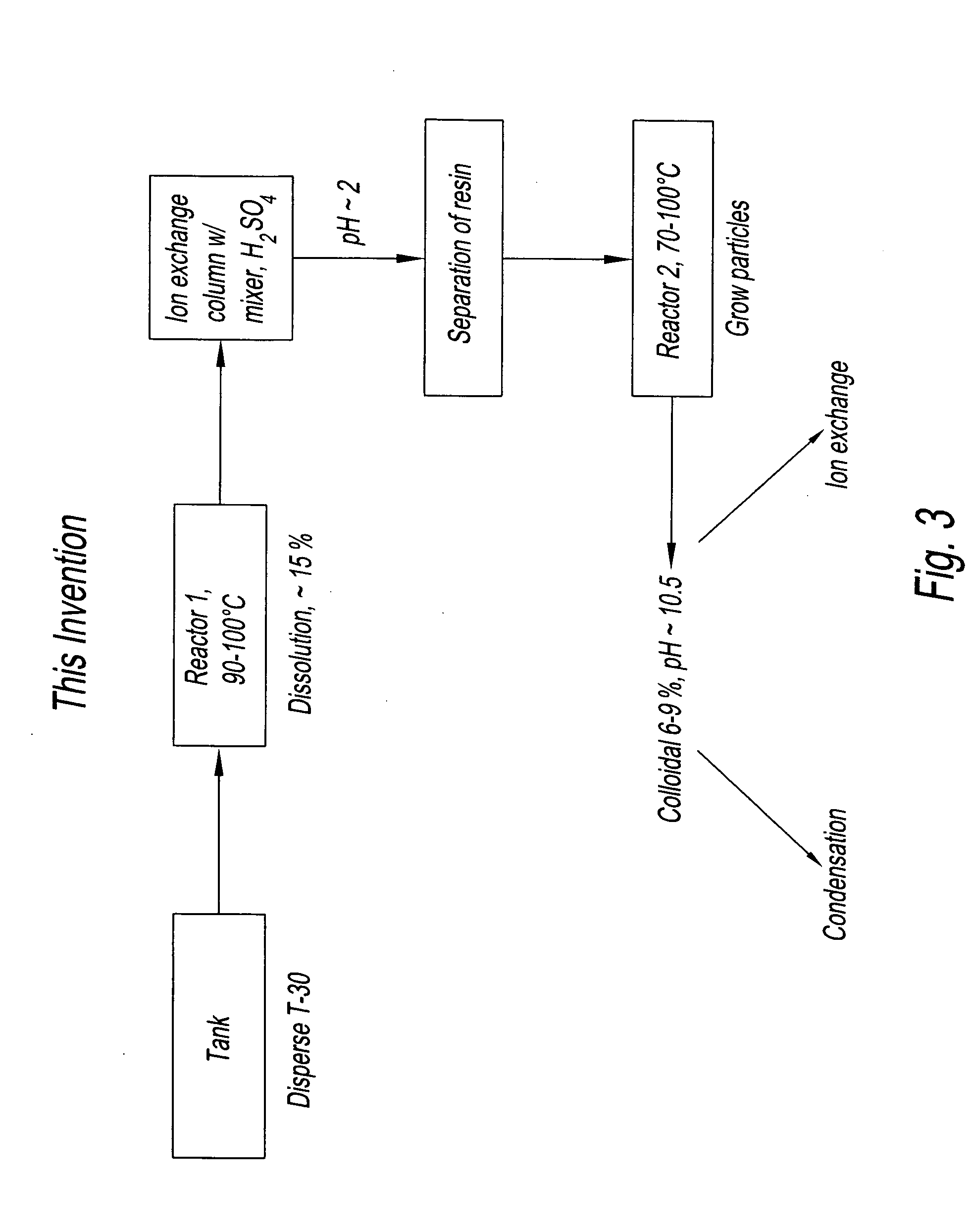 Fumed silica to colloidal silica conversion process