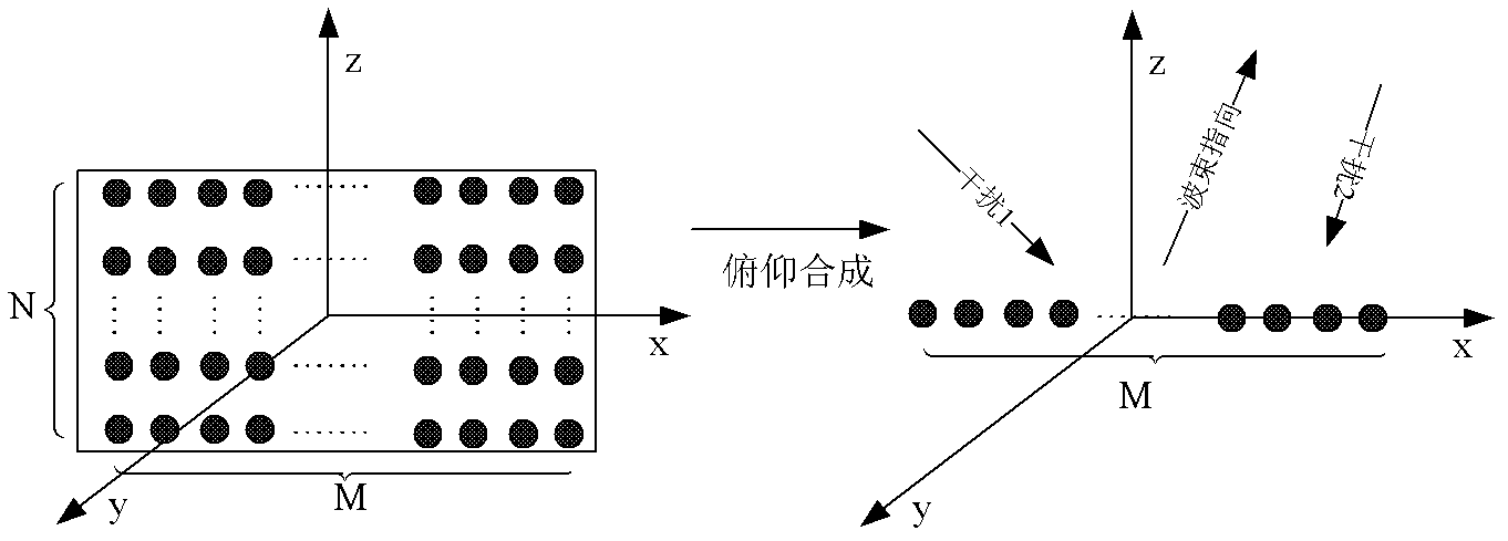 Ultra-low side lobe adaptive digital beam forming (ADBF) method for digital array