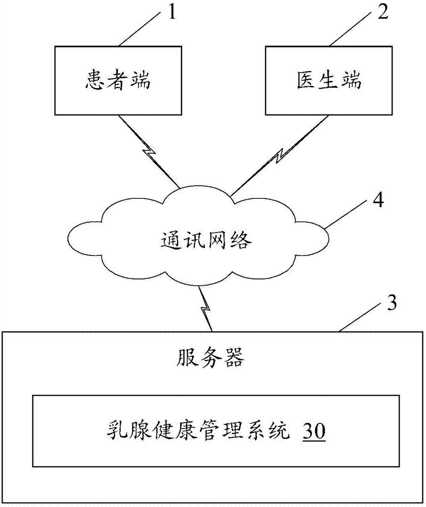 Breast health management system and breast health management method