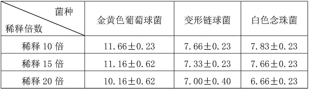 Water-soluble propolis and preparation method of same