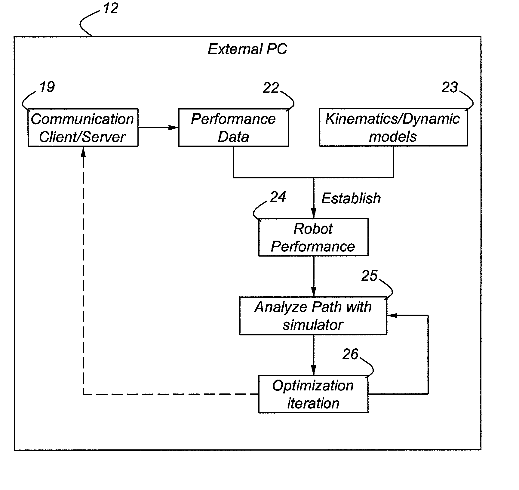 A Method for Optimizing a Robot Program and a Robot System