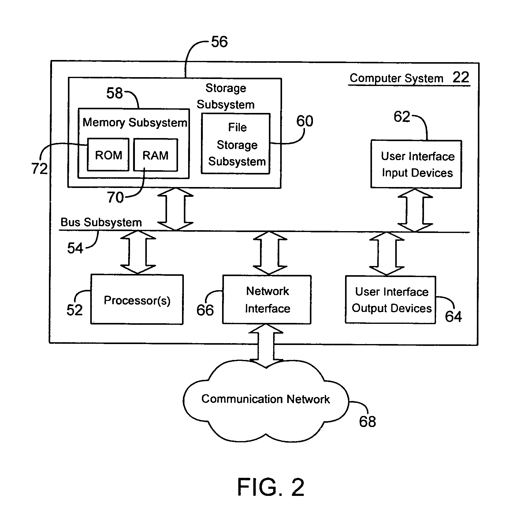 Wavefront reconstruction using fourier transformation and direct integration