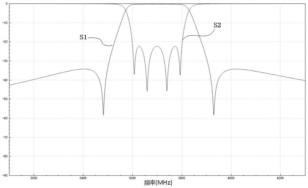 Cross-coupled filter