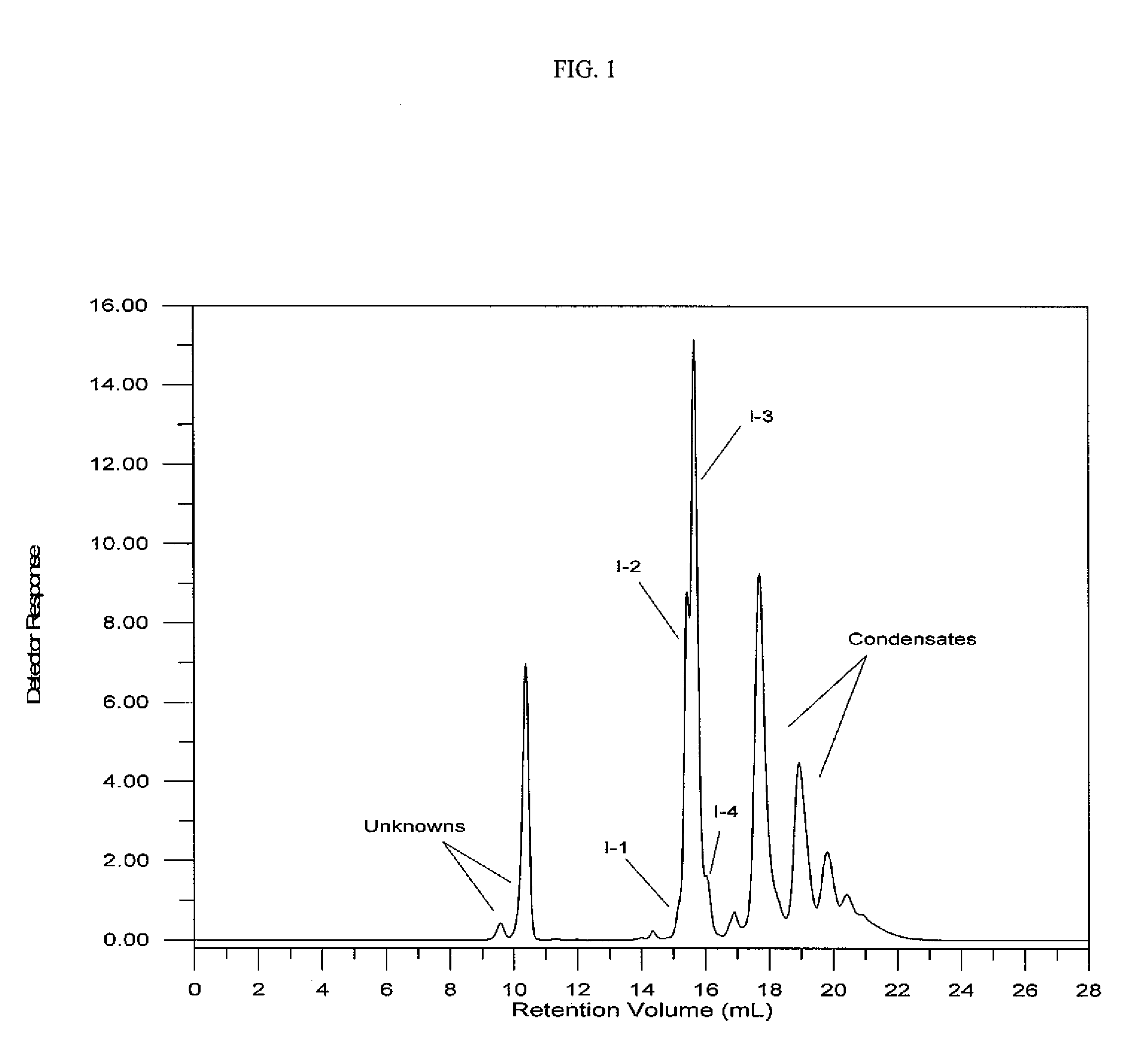 Tire compositions and components containing silated cyclic core polysulfides