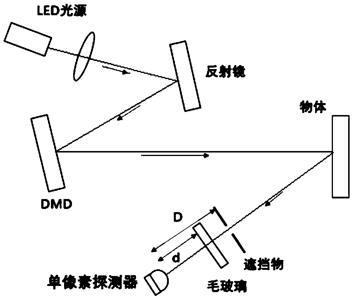 Method for expanding view field range based on calculation of ghost imaging penetrating scattering medium