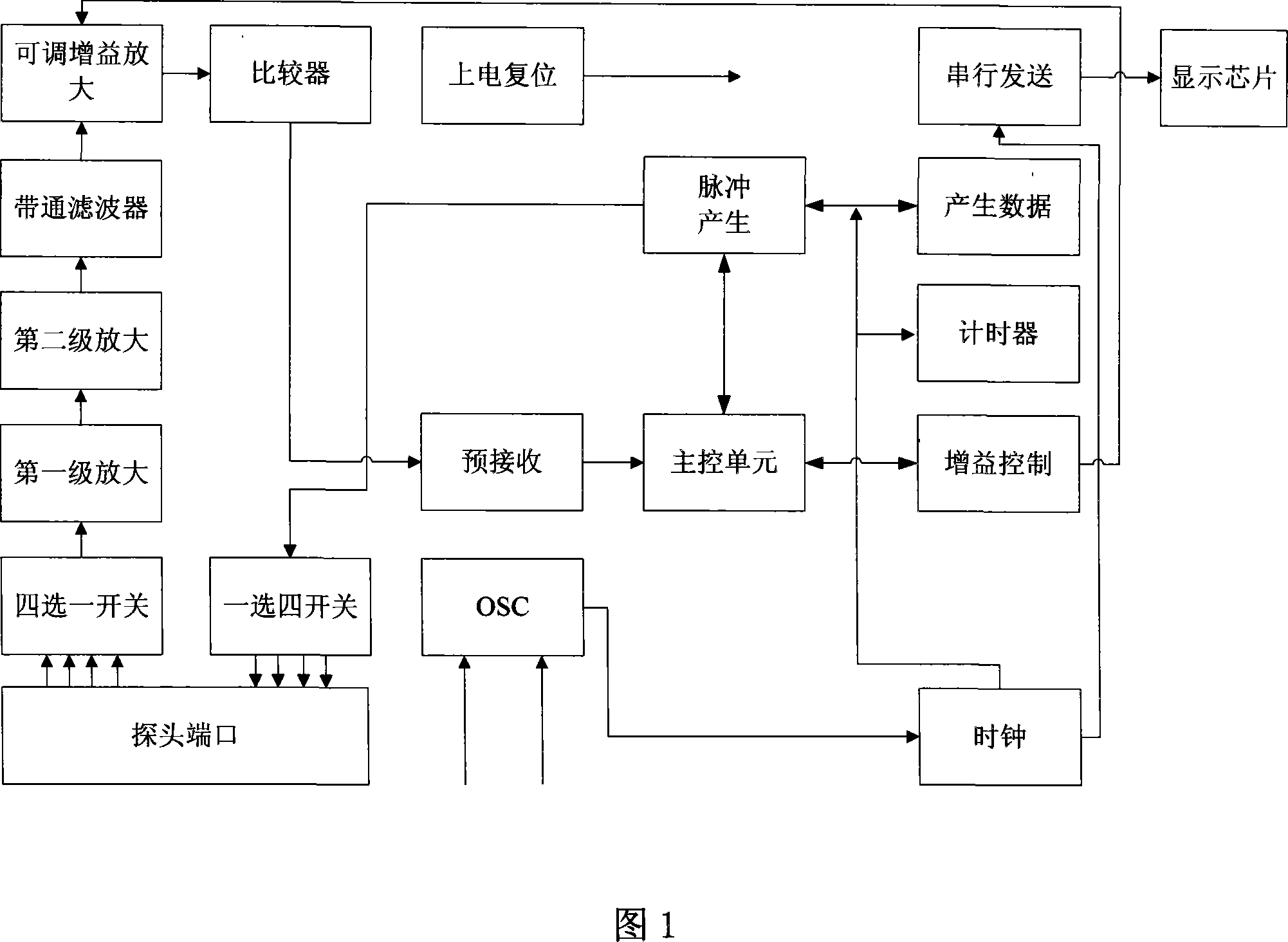 Integrated circuit specially for reversing radar