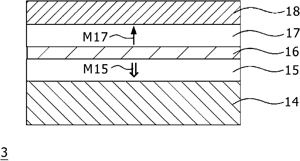 Storage element and memory device