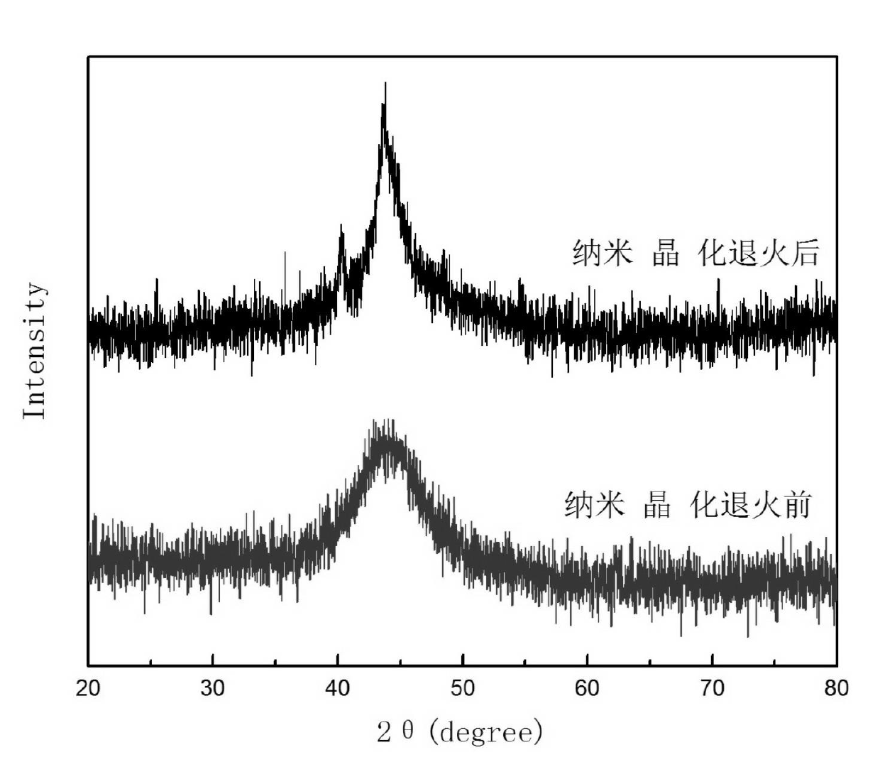 Preparation method of Fe66Co10Mo4P4C4B4Si3 block soft-magnetic nanocrystalline/amorphous composite material