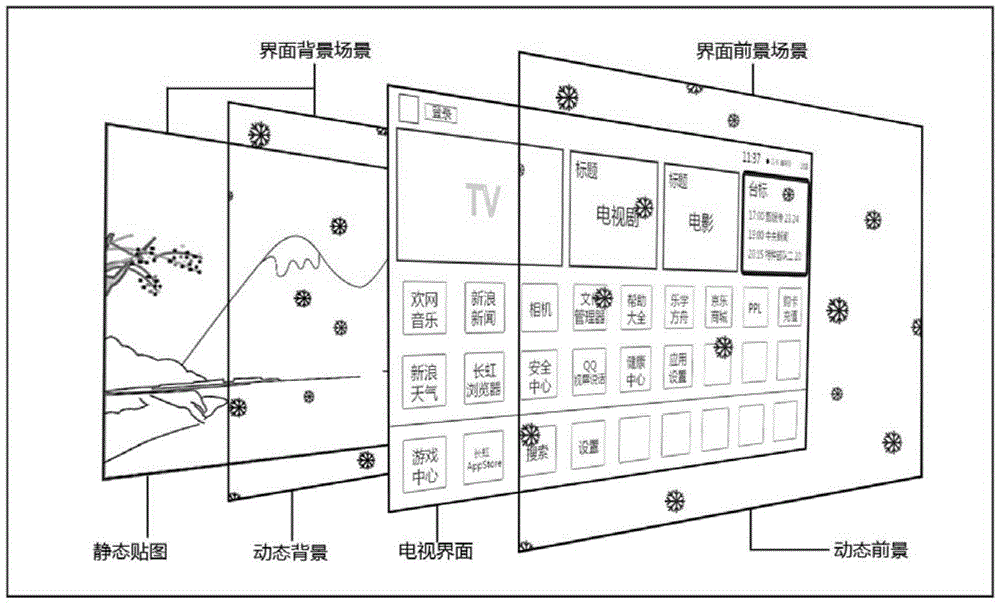 3D model based method for developing television weather dynamic wallpaper