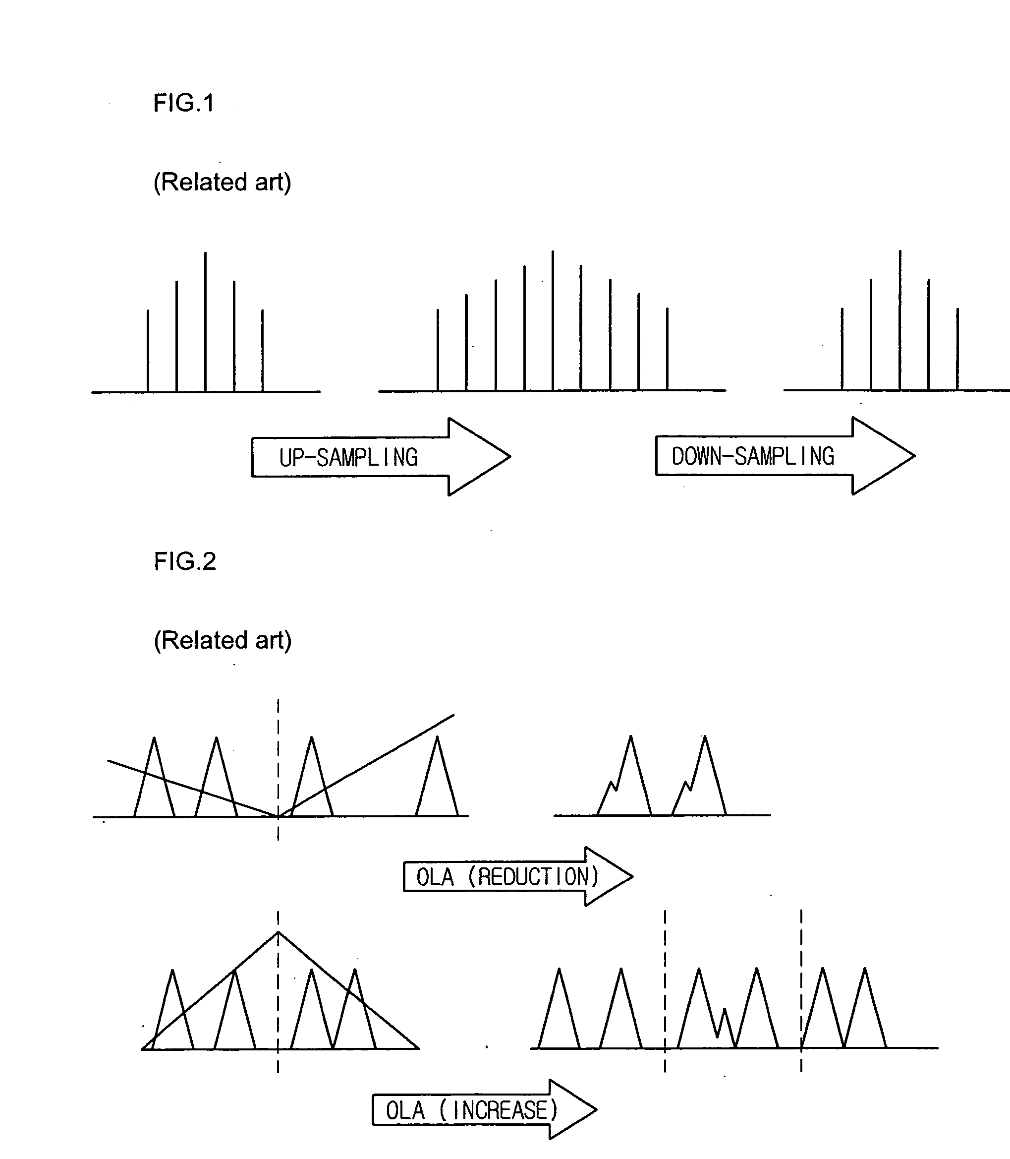 Method for controlling speed of audio signals