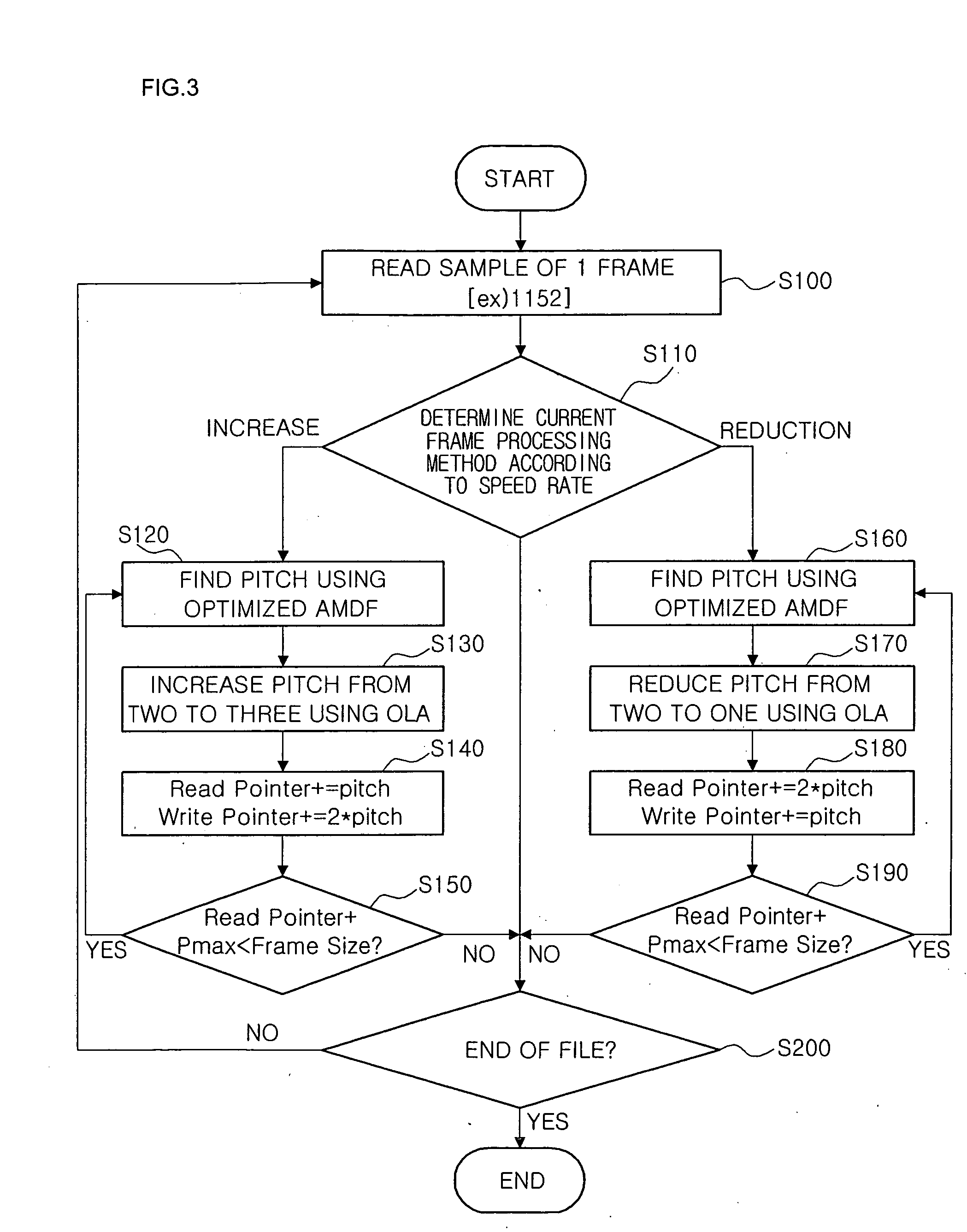 Method for controlling speed of audio signals