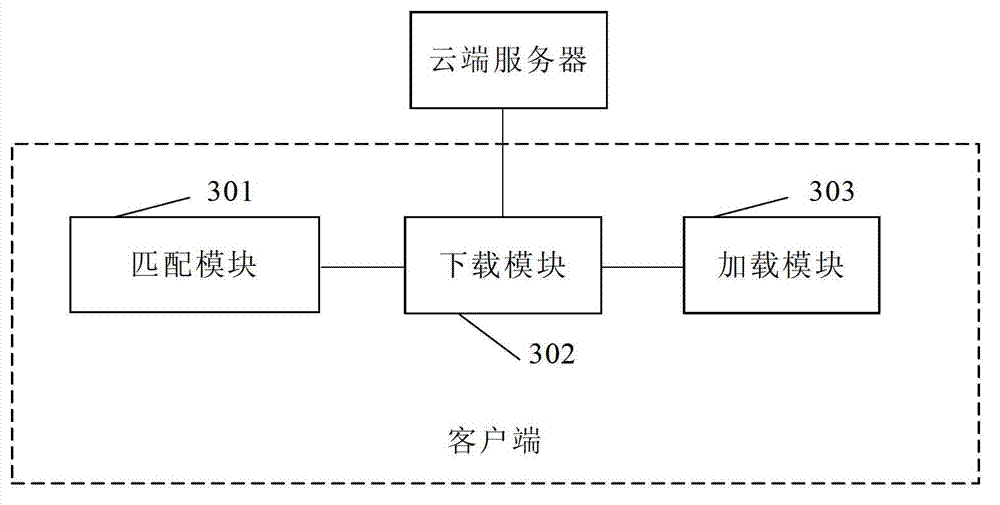 Method for automatically changing subject and client