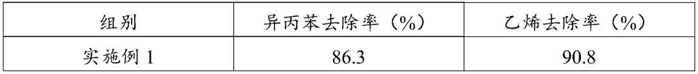 A method of strengthening biological treatment of volatile organic compounds