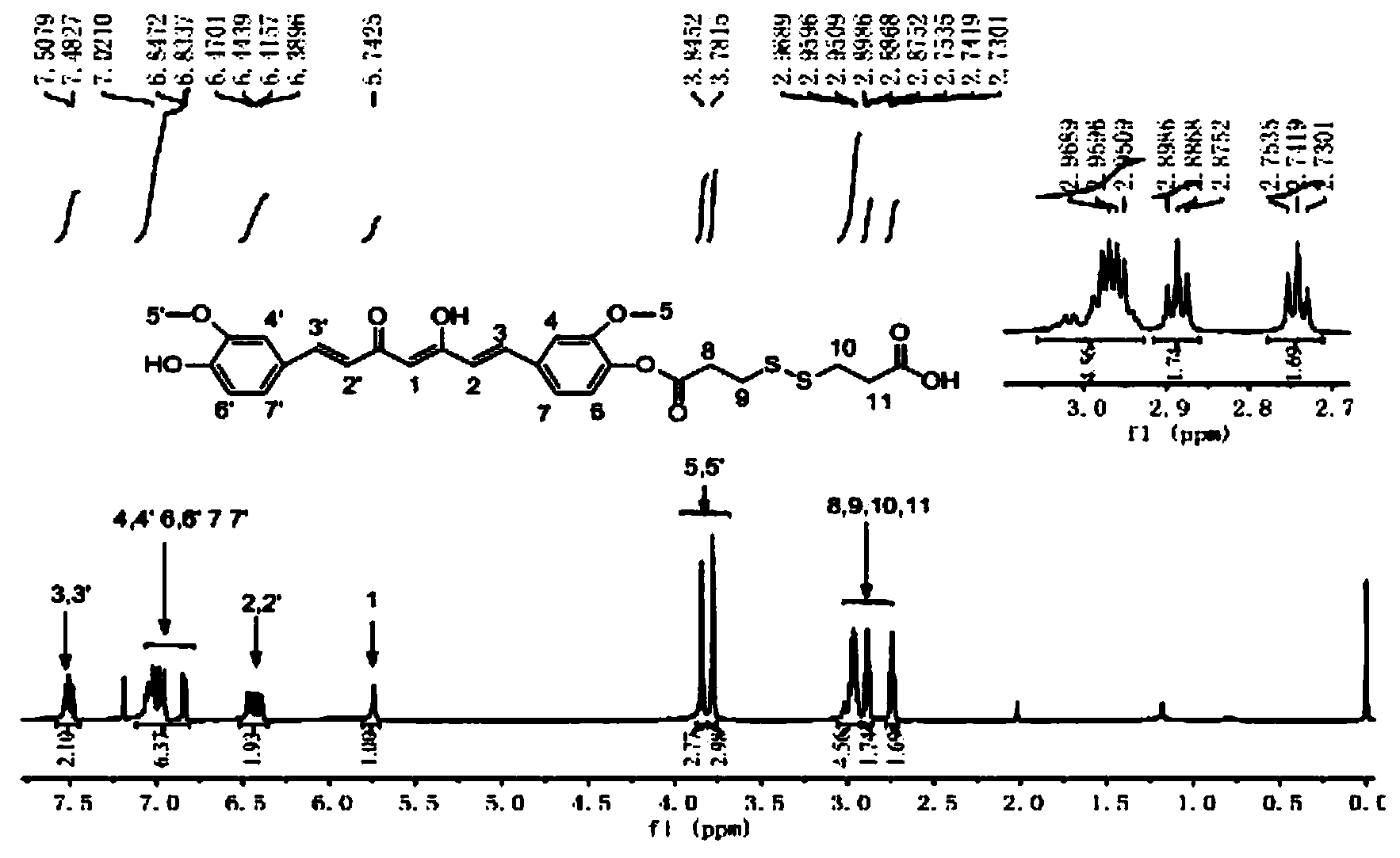 Curcumin prodrug micelle with oxidation and reduction sensitivity, micellar monomer and preparation method of micellar monomer