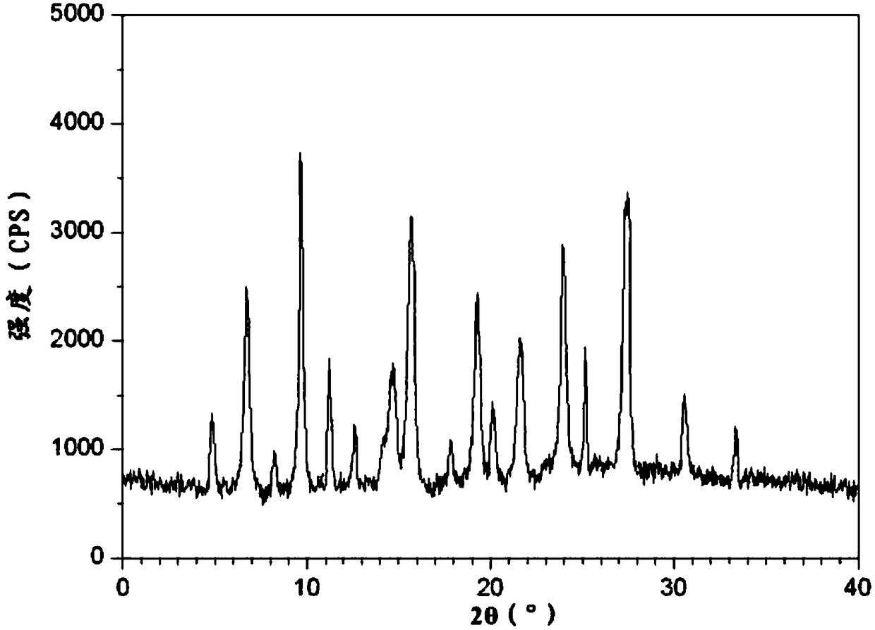 A kind of buflodil hydrochloride compound and pharmaceutical composition thereof