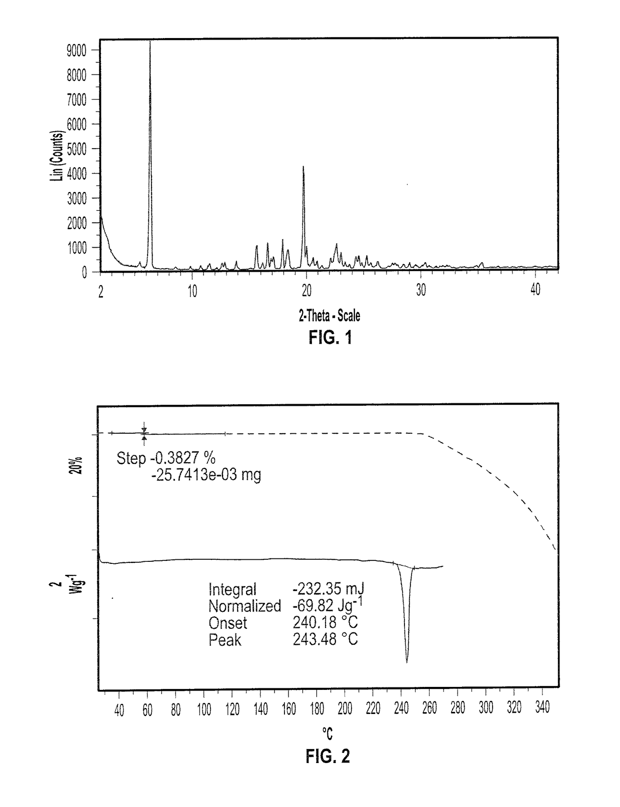 Valbenazine salts and polymorphs thereof