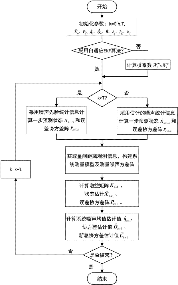 Earth-Lagrange combined constellation autonomous orbit determination method based on inter-satellite ranging