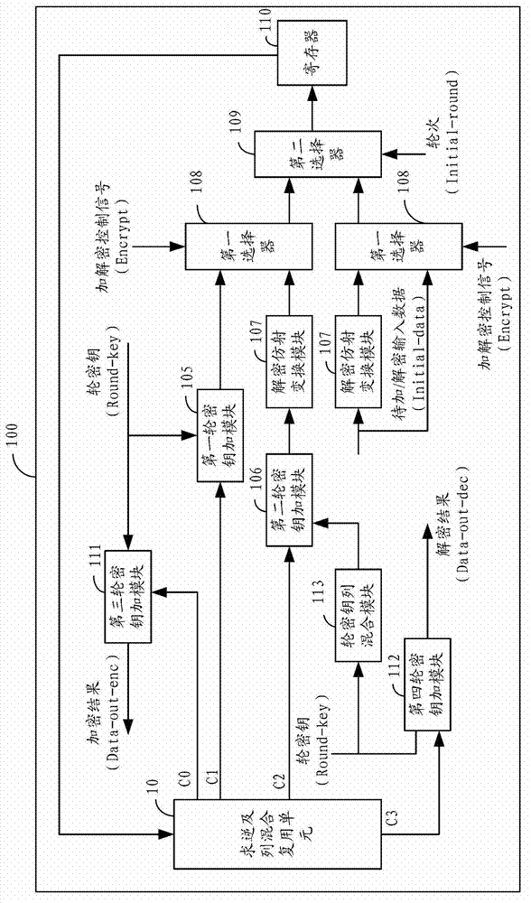 Method and device for realizing AES (advanced encryption standard) encryption and decryption