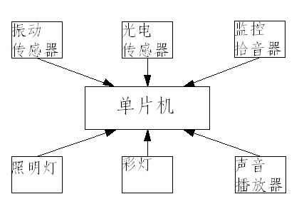 Intelligent swing type infanette and control method thereof