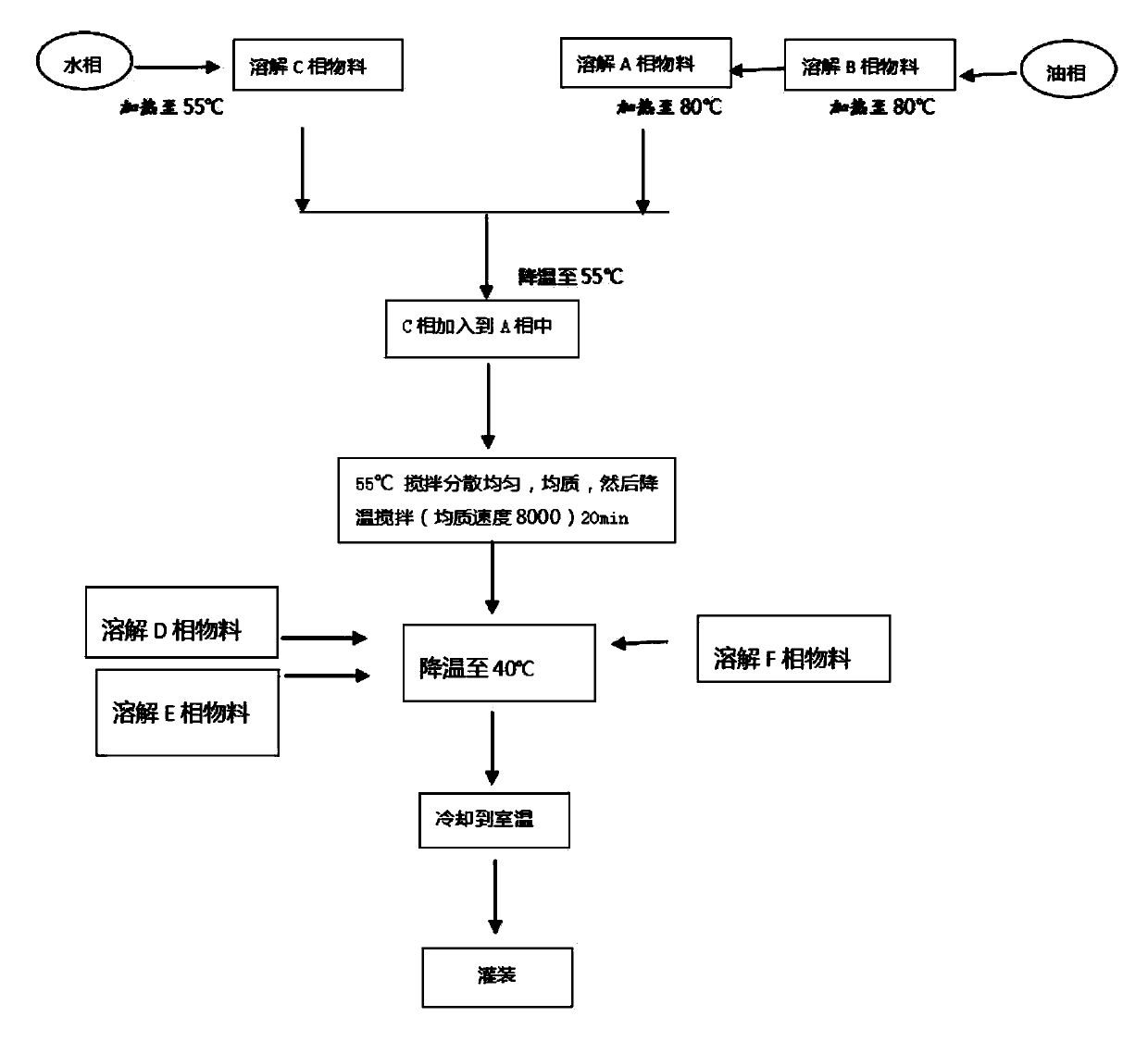 Preparation method of lithospermum repair cream