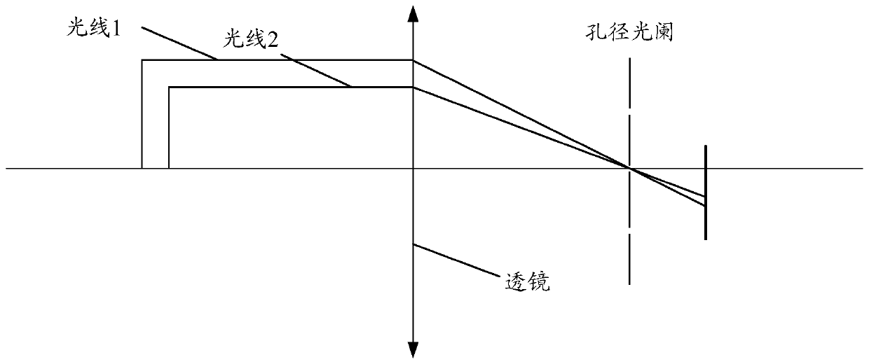 Fingerprint identification device and electronic device