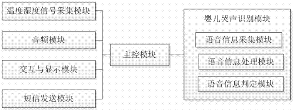 Infant monitor capable of identifying infant crying sound and method for identifying infant crying sound