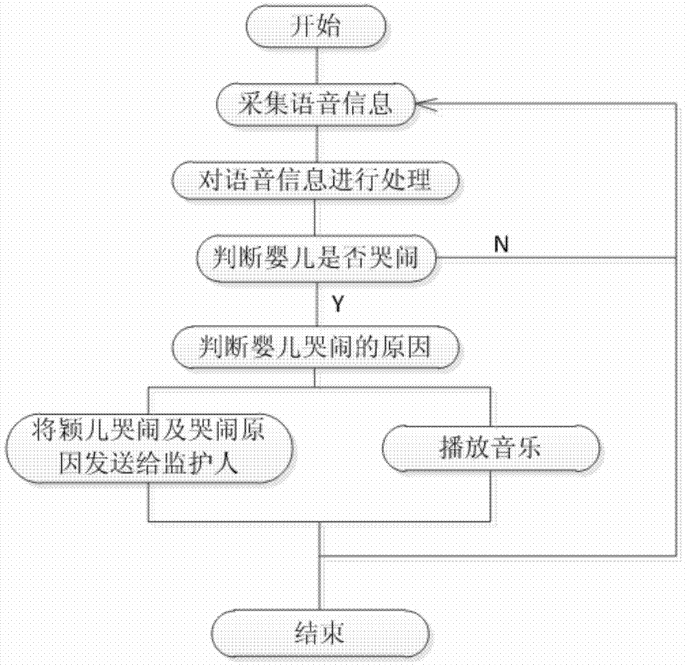 Infant monitor capable of identifying infant crying sound and method for identifying infant crying sound