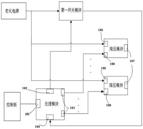 Transition device for optical module aging test, optical module aging device and method