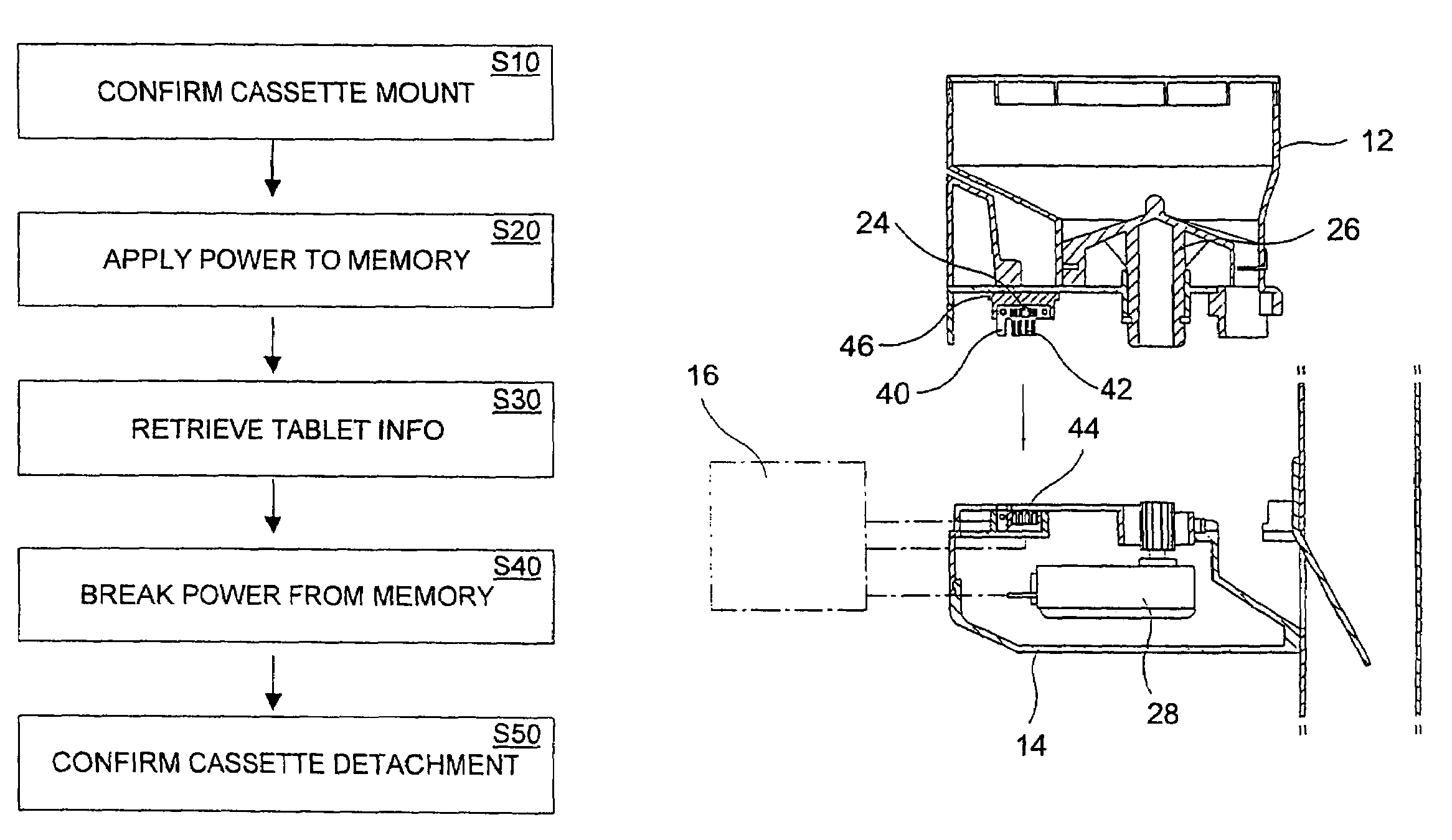 Tablet cassette control method of medication dispensing and packaging system