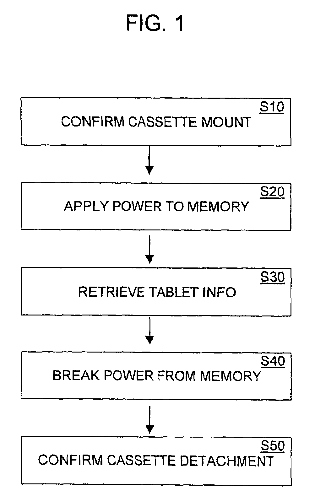 Tablet cassette control method of medication dispensing and packaging system