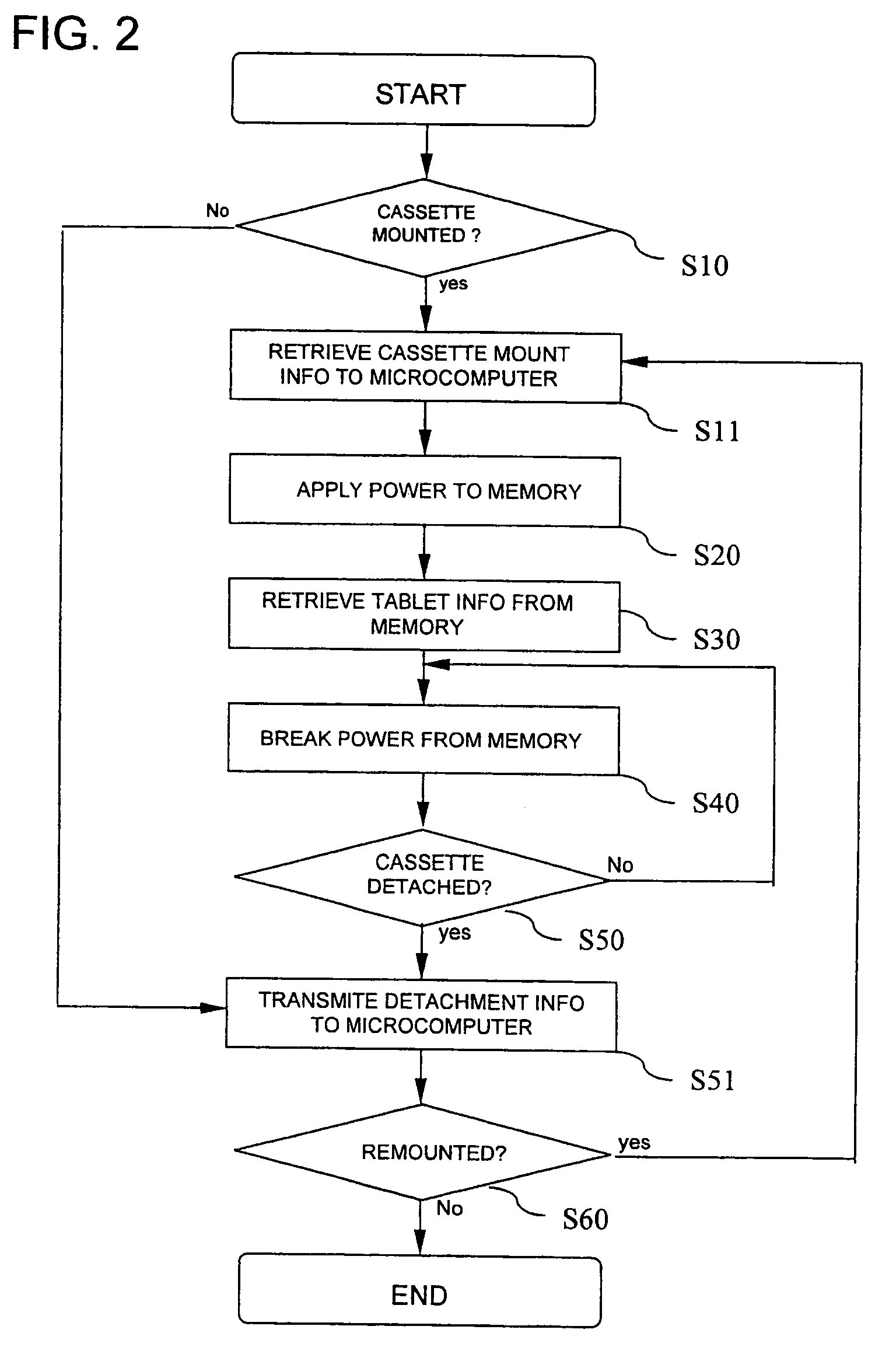 Tablet cassette control method of medication dispensing and packaging system