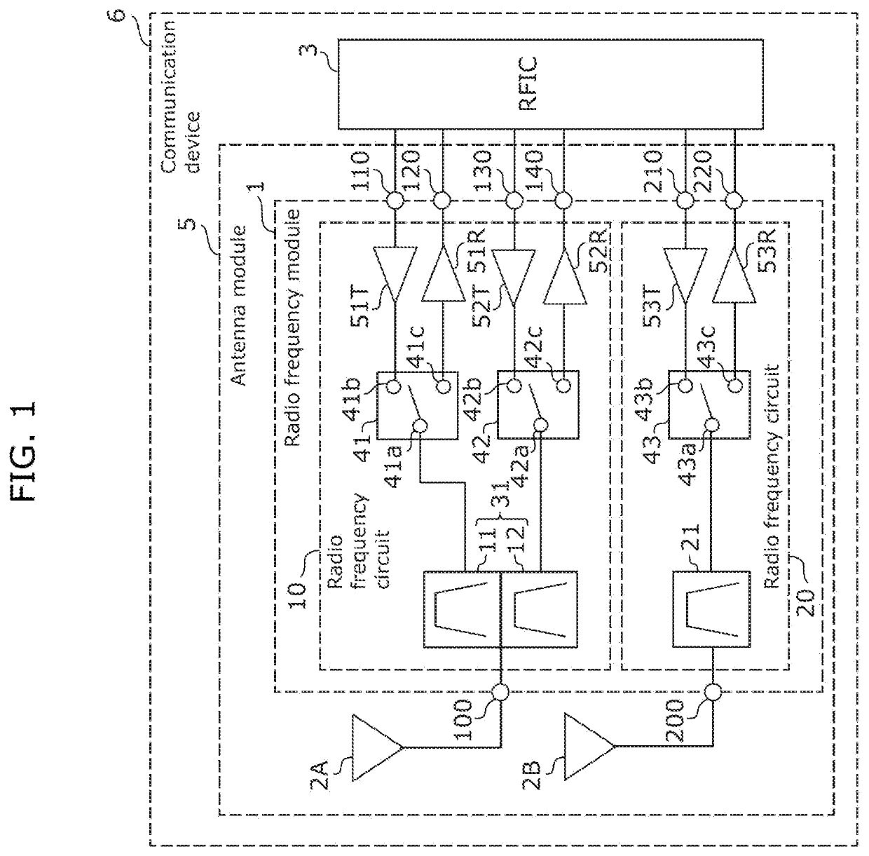 Radio frequency module and communication device