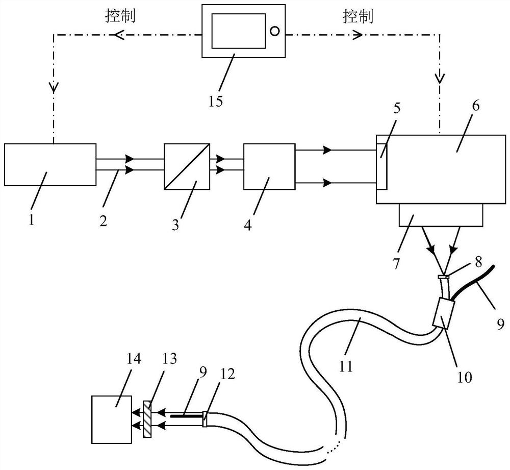 Ultrafast laser galvanometer scanning coupling method