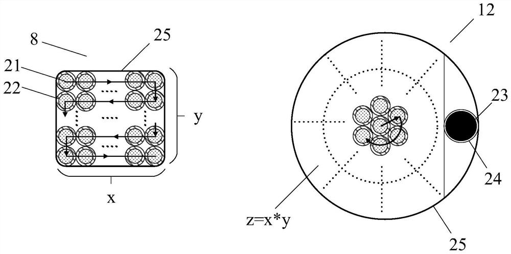 Ultrafast laser galvanometer scanning coupling method