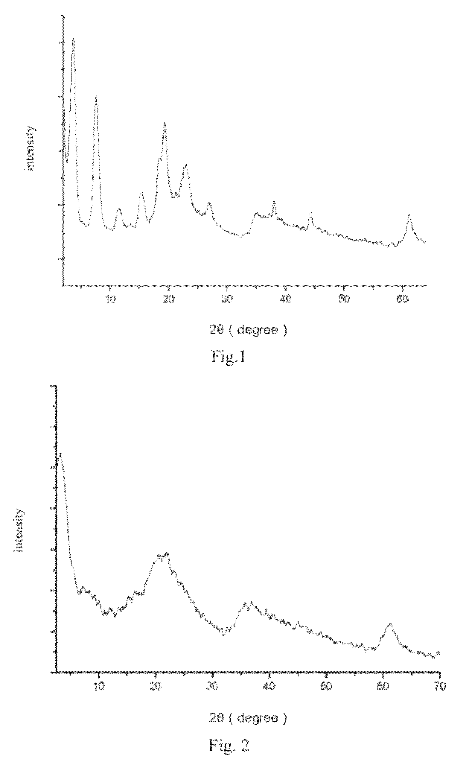 Benzocarbazole-intercalated layered double hydroxides composite luminescent material and its preparation method