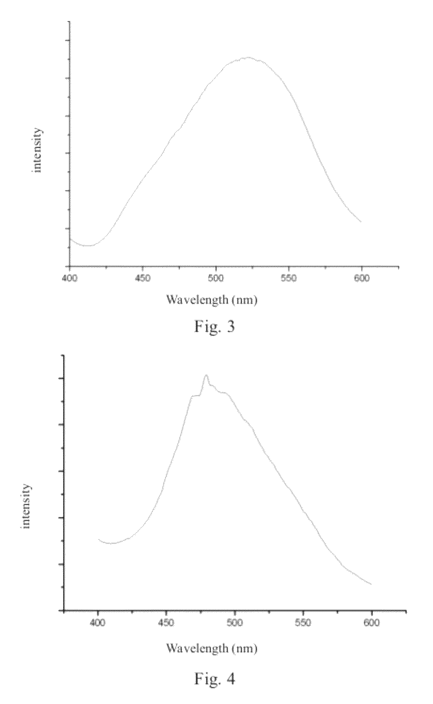 Benzocarbazole-intercalated layered double hydroxides composite luminescent material and its preparation method