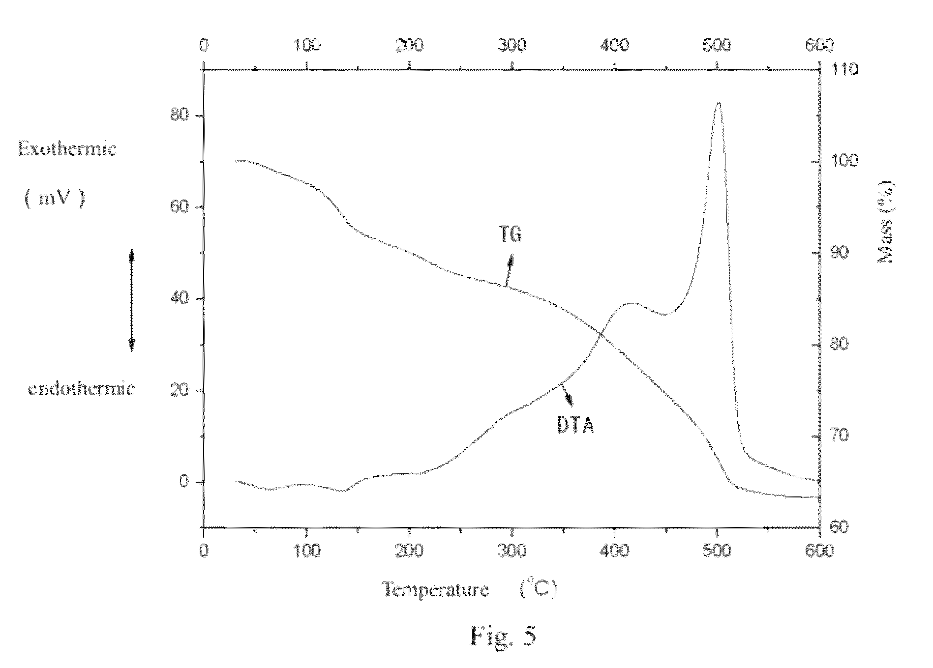 Benzocarbazole-intercalated layered double hydroxides composite luminescent material and its preparation method