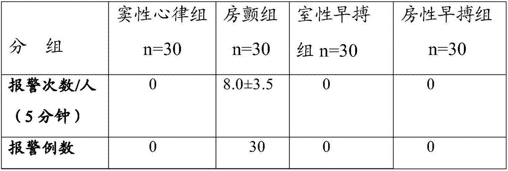 Atrial fibrillation detection device