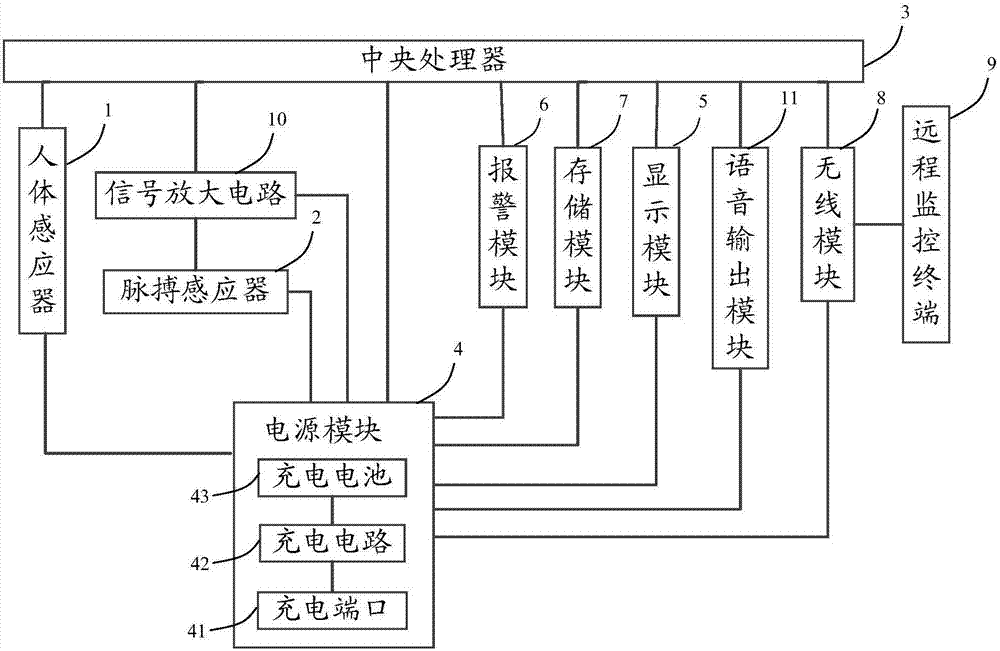 Atrial fibrillation detection device